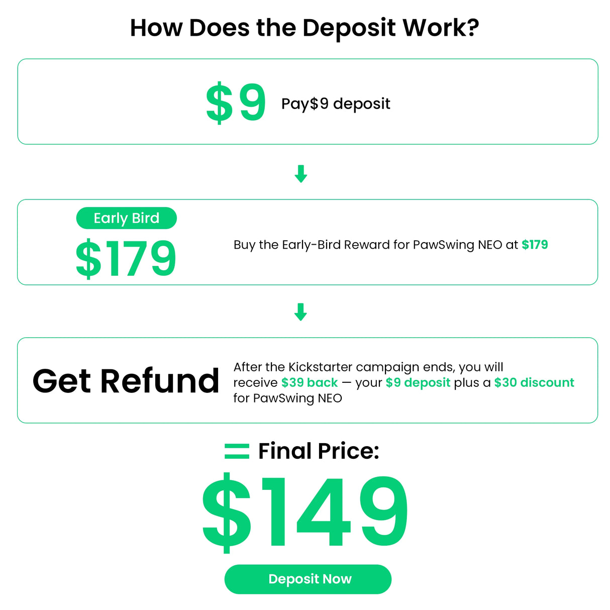 PawSwing Neo Self Grooming Cat House - Deposit Reservation