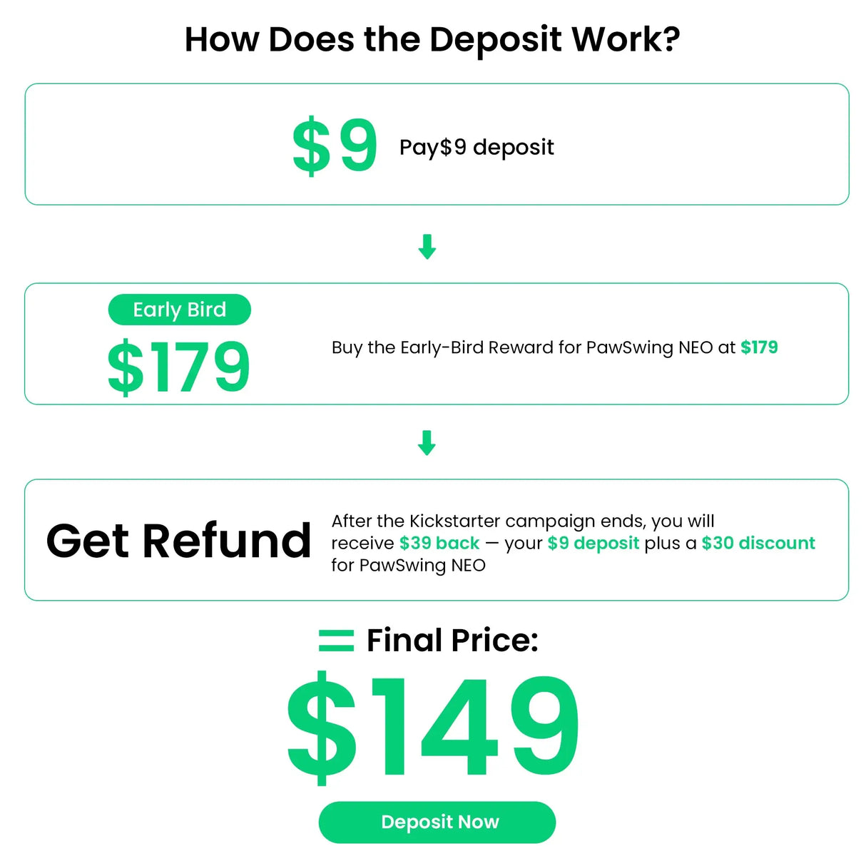 Join Us & Bring It to Life in Just 3 Steps