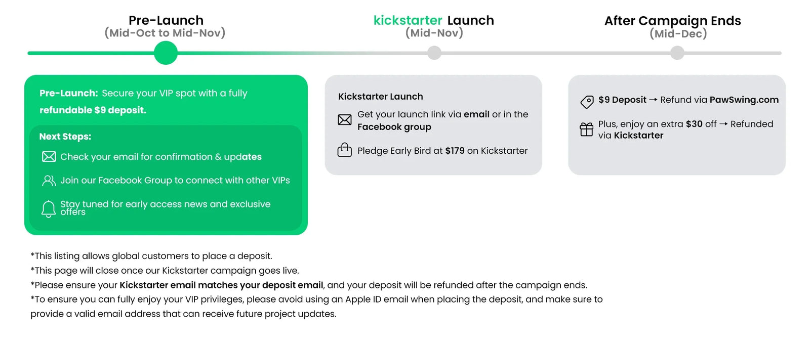 Is the PawSwing Neo Prepaid Deposit Worth It in 2025